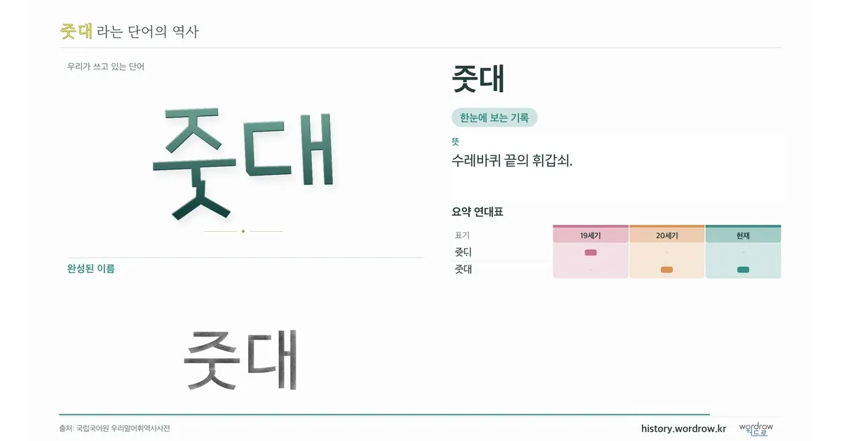 줏대 대표 이미지
