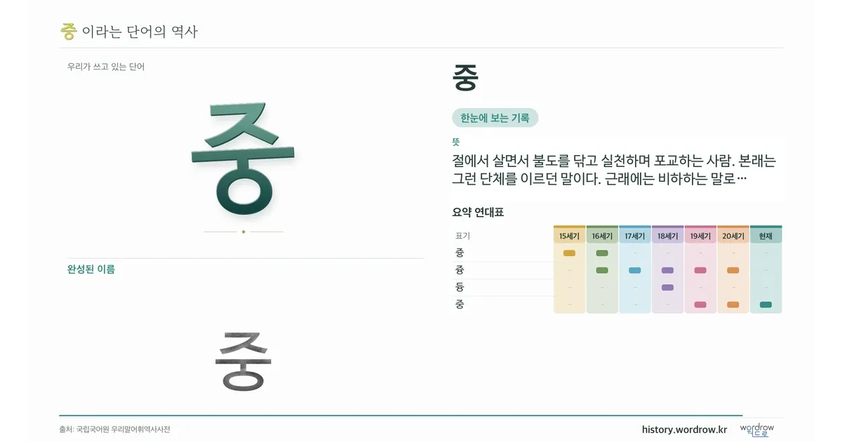 중 대표 이미지