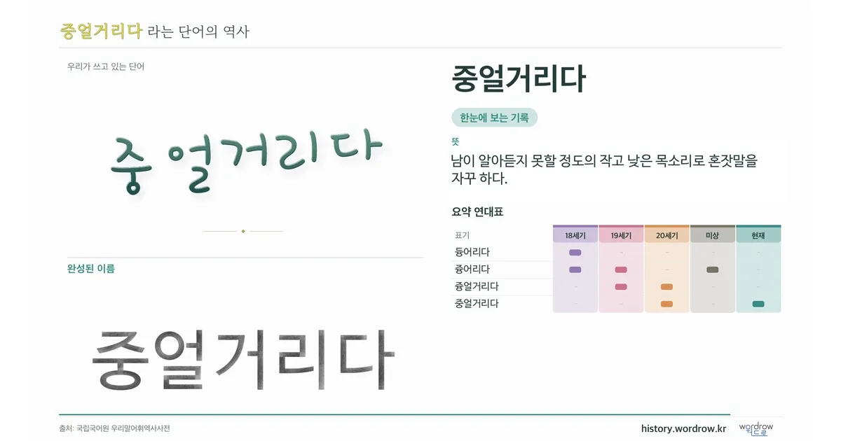 중얼거리다 대표 이미지