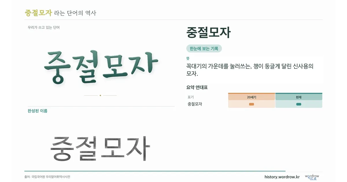 중절모자 대표 이미지
