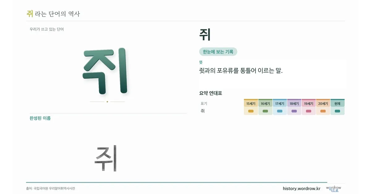 쥐 대표 이미지