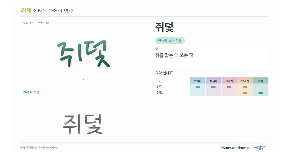 쥐덫 대표 이미지