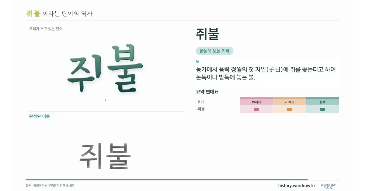 쥐불 대표 이미지