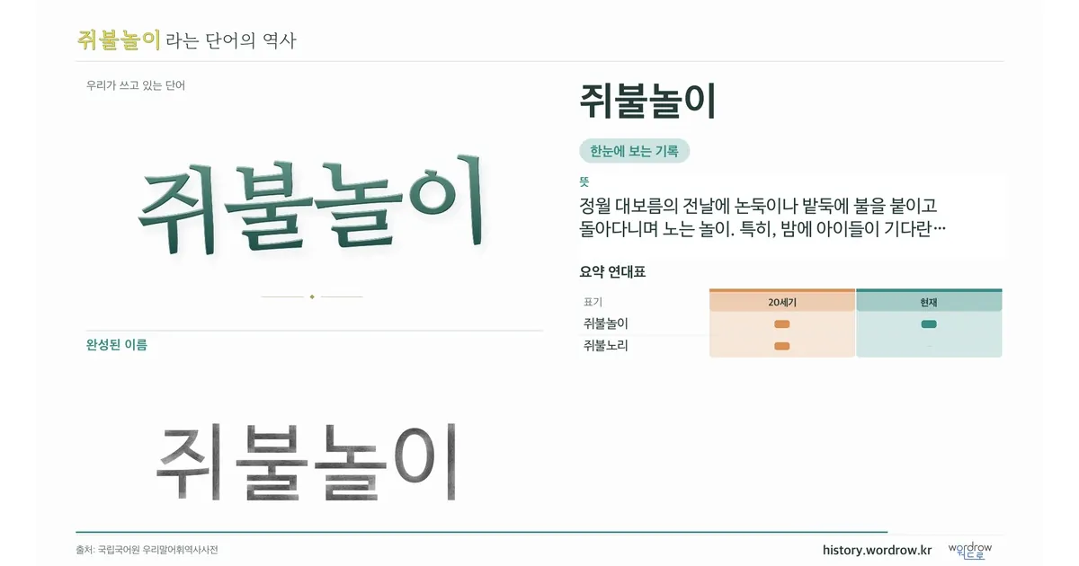 쥐불놀이 대표 이미지