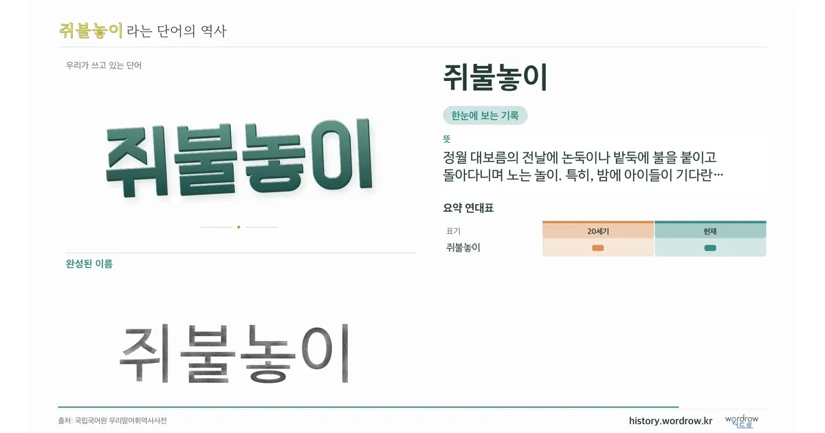 쥐불놓이 대표 이미지
