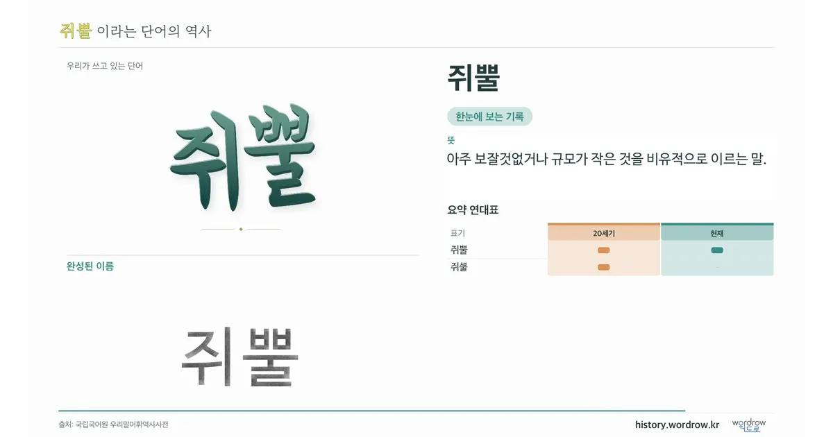 쥐뿔 대표 이미지