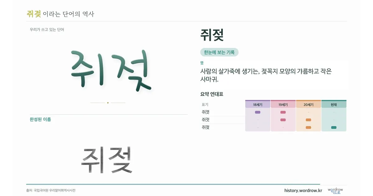 쥐젖 대표 이미지