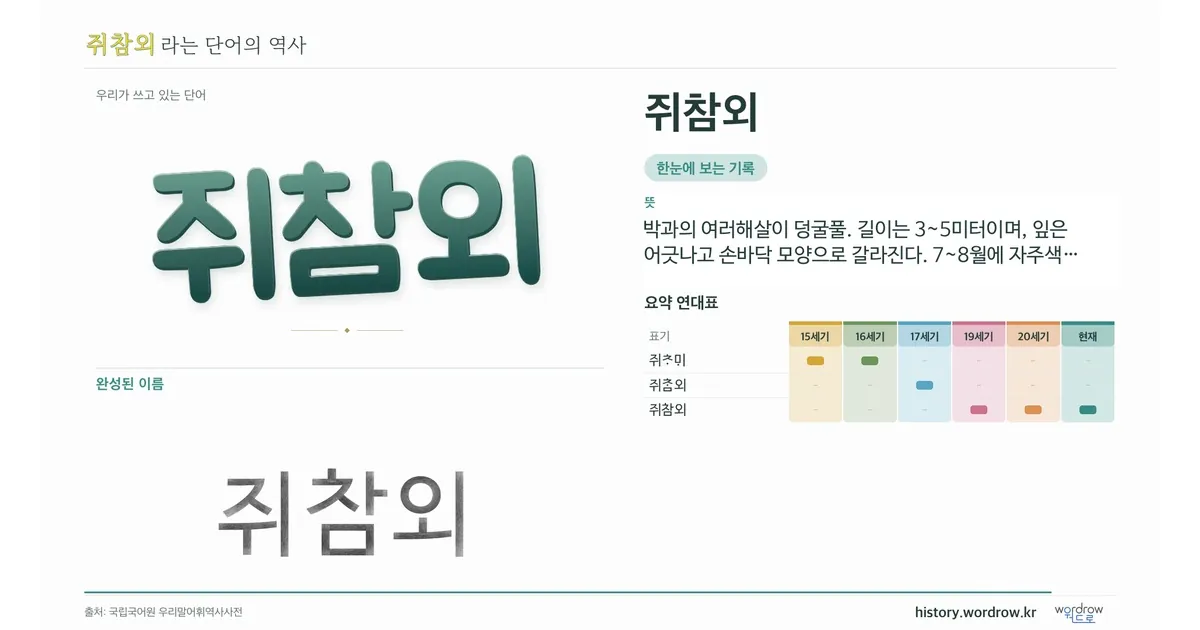 쥐참외 대표 이미지