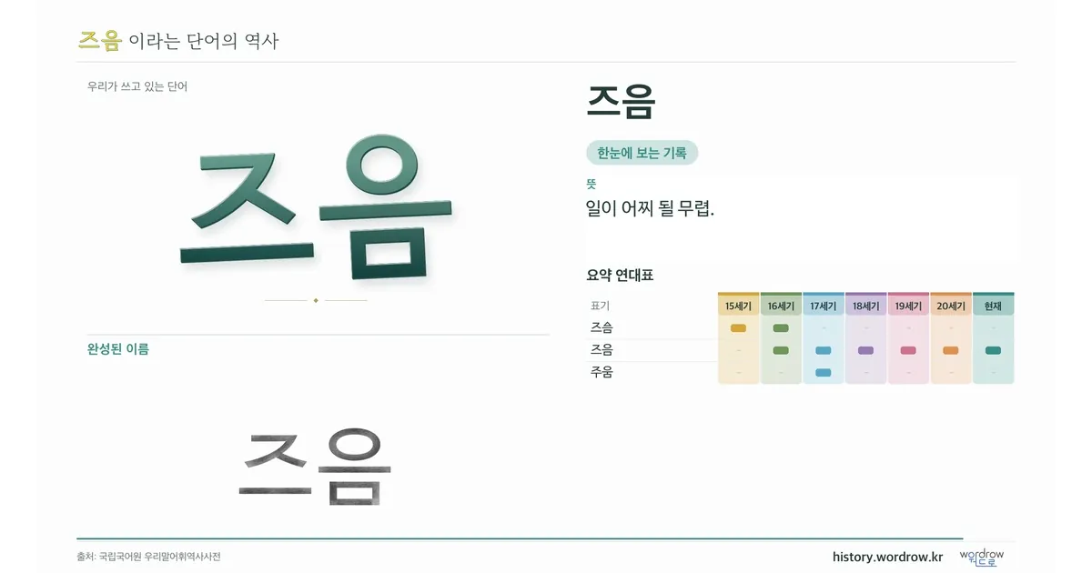 즈음 대표 이미지