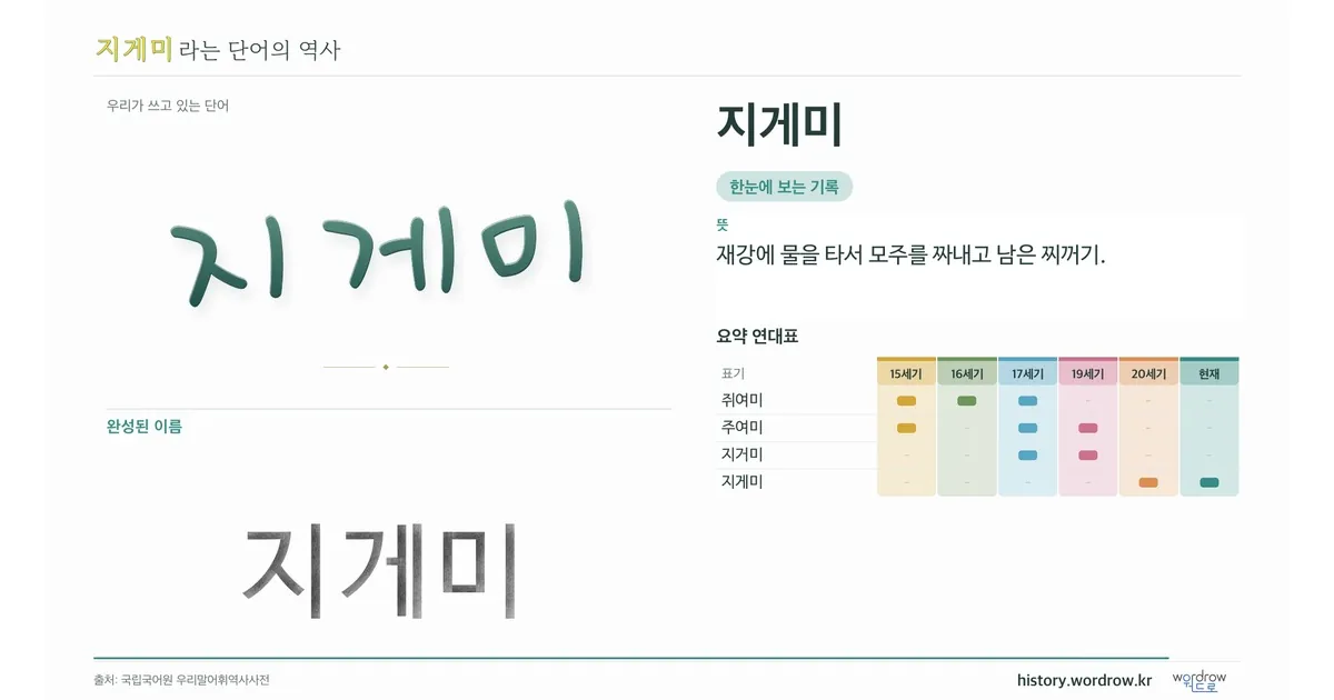 지게미 대표 이미지