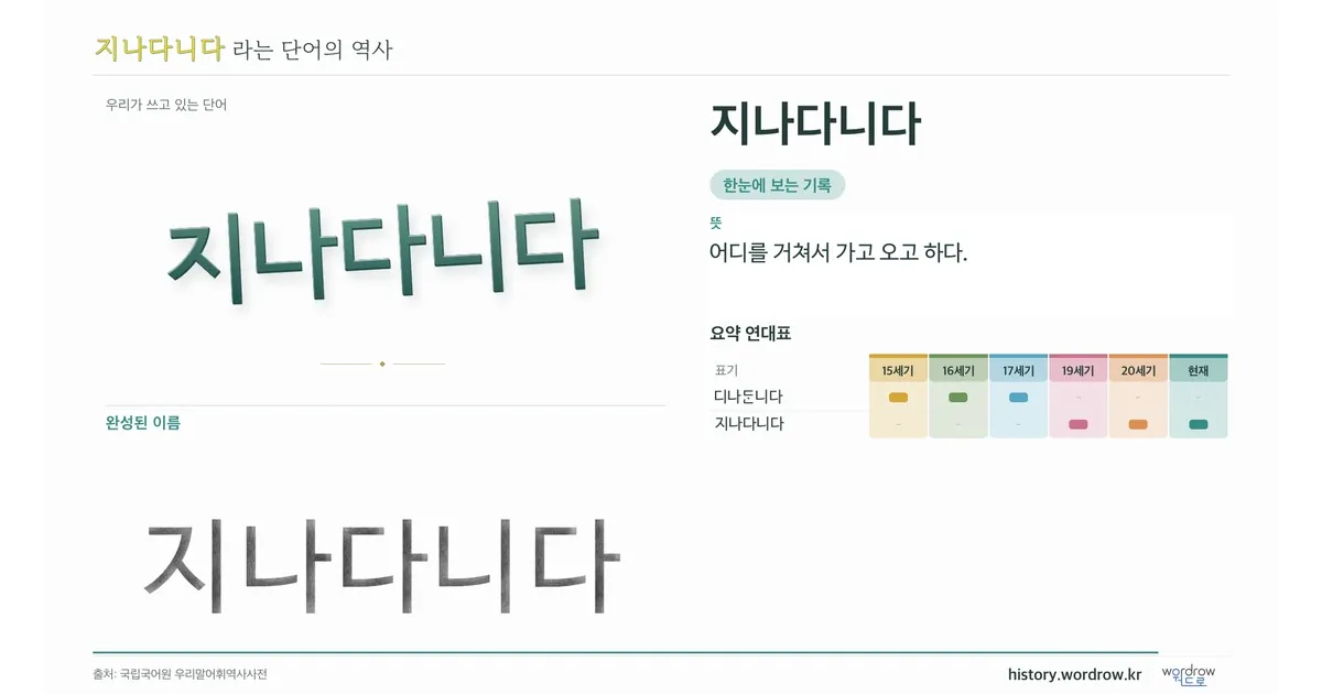 지나다니다 대표 이미지