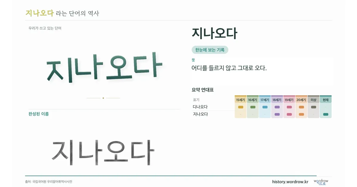 지나오다 대표 이미지