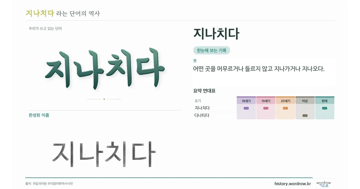 지나치다 대표 이미지