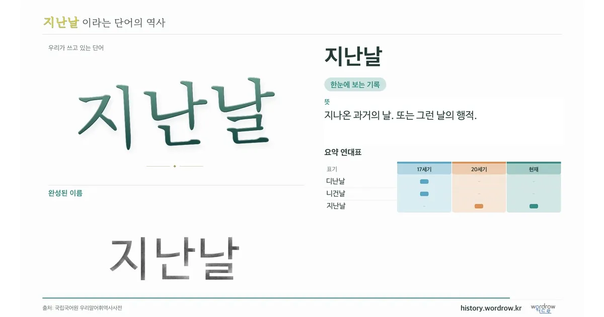 지난날 대표 이미지