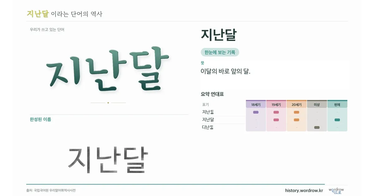 지난달 대표 이미지
