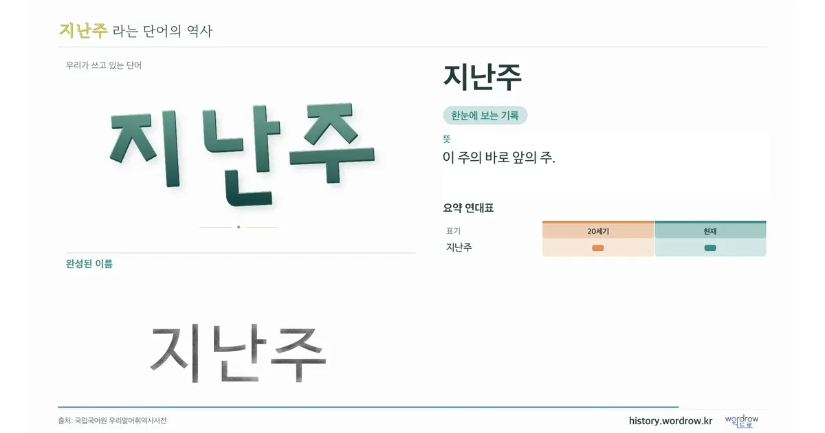 지난주 대표 이미지