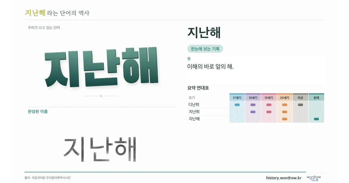 지난해 대표 이미지