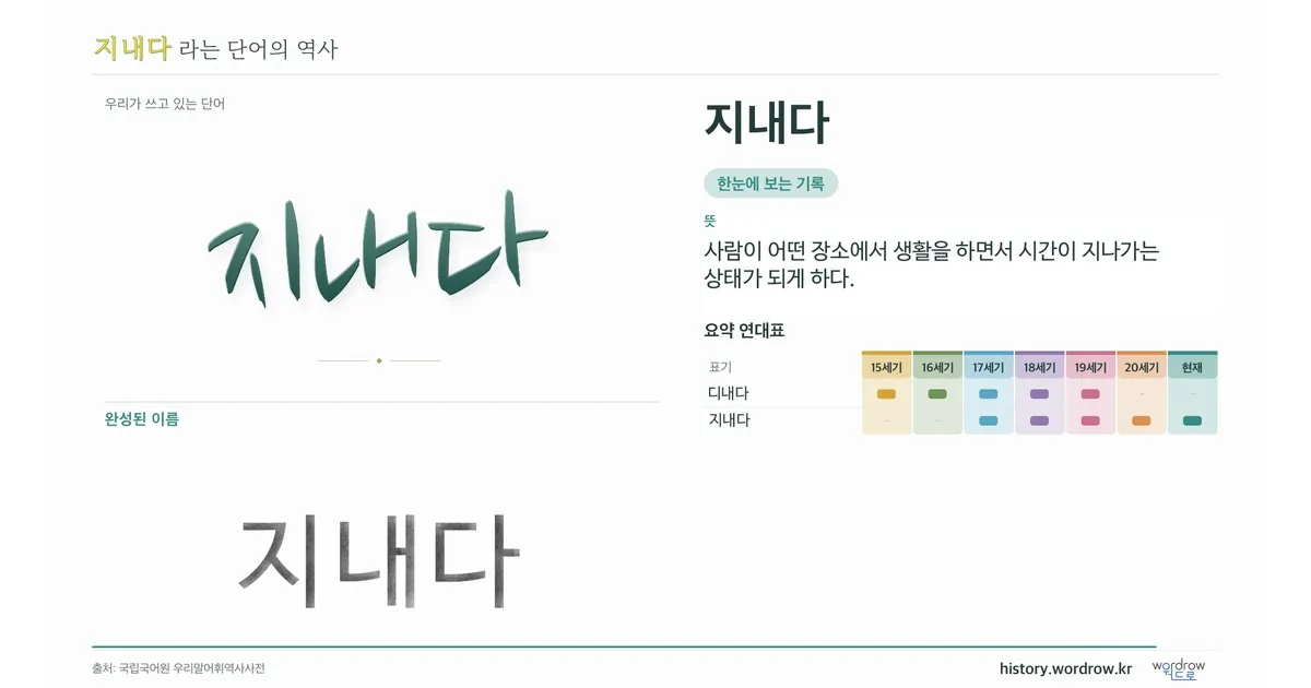 지내다 대표 이미지