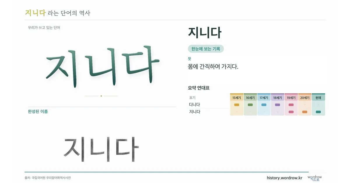 지니다 대표 이미지