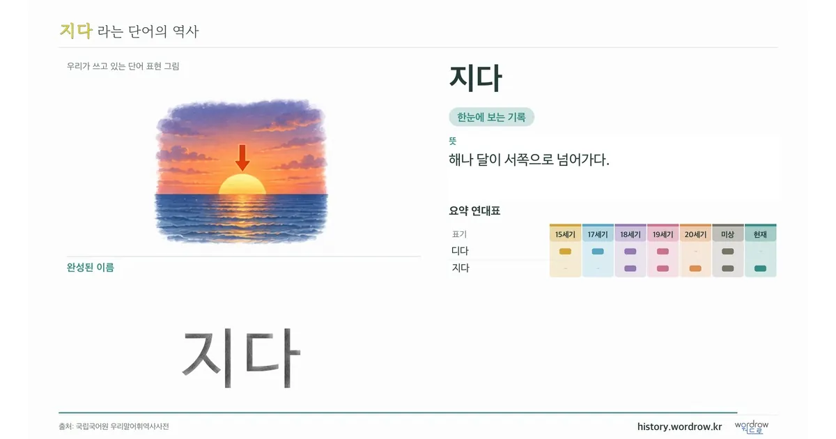 지다 대표 이미지