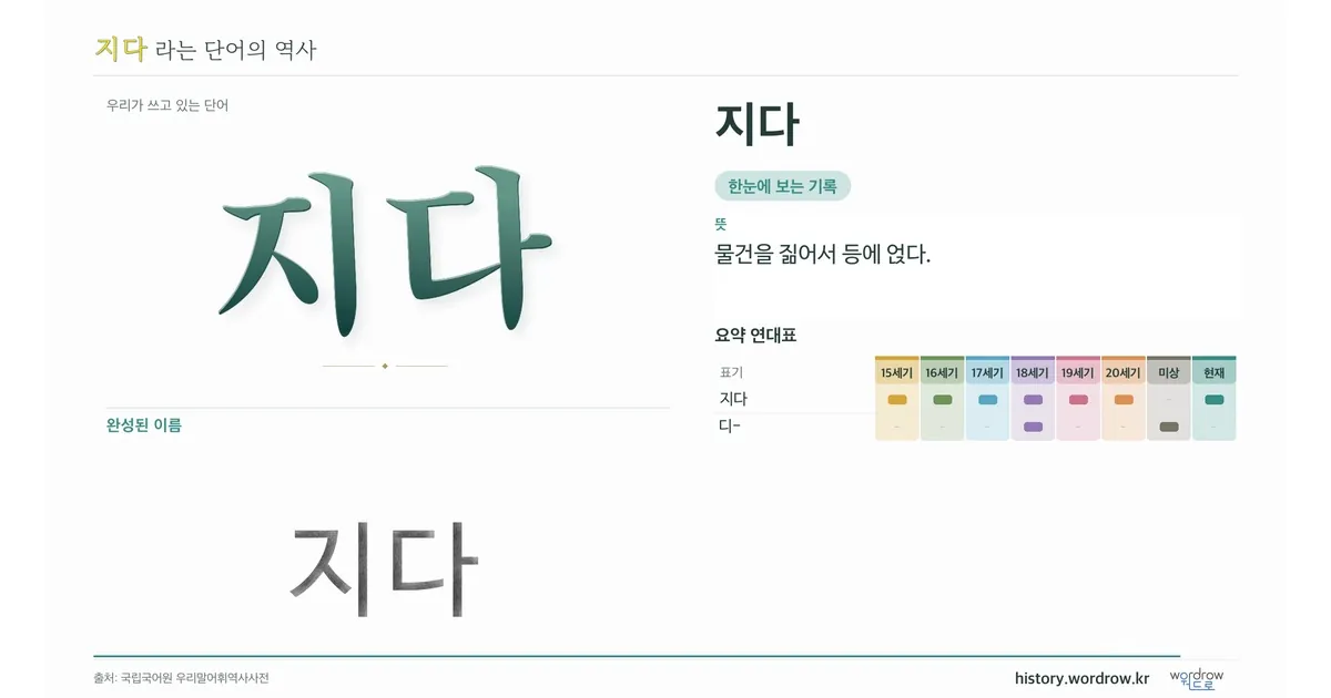지다 대표 이미지