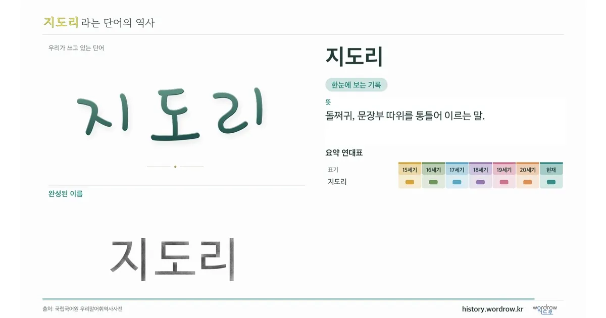 지도리 대표 이미지