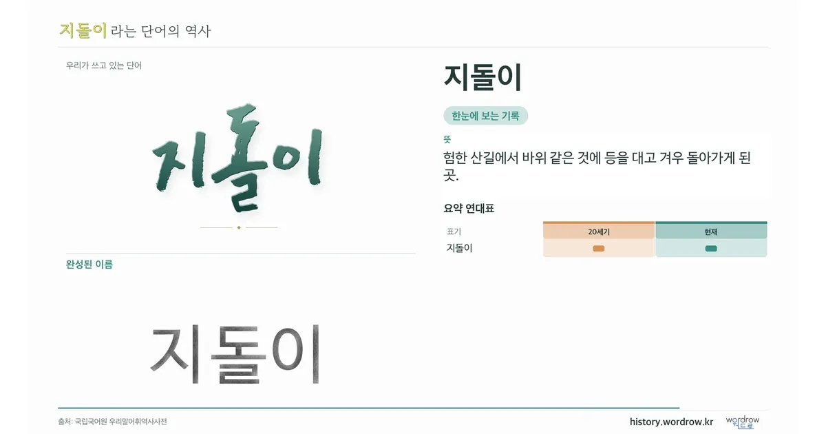 지돌이 대표 이미지