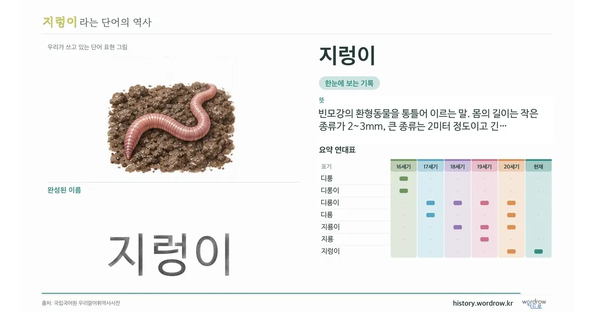 지렁이 대표 이미지