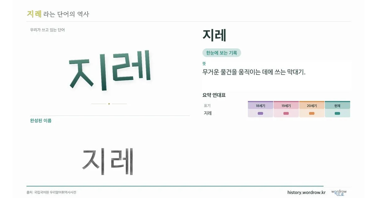 지레 대표 이미지