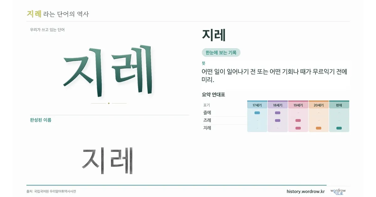 지레 대표 이미지