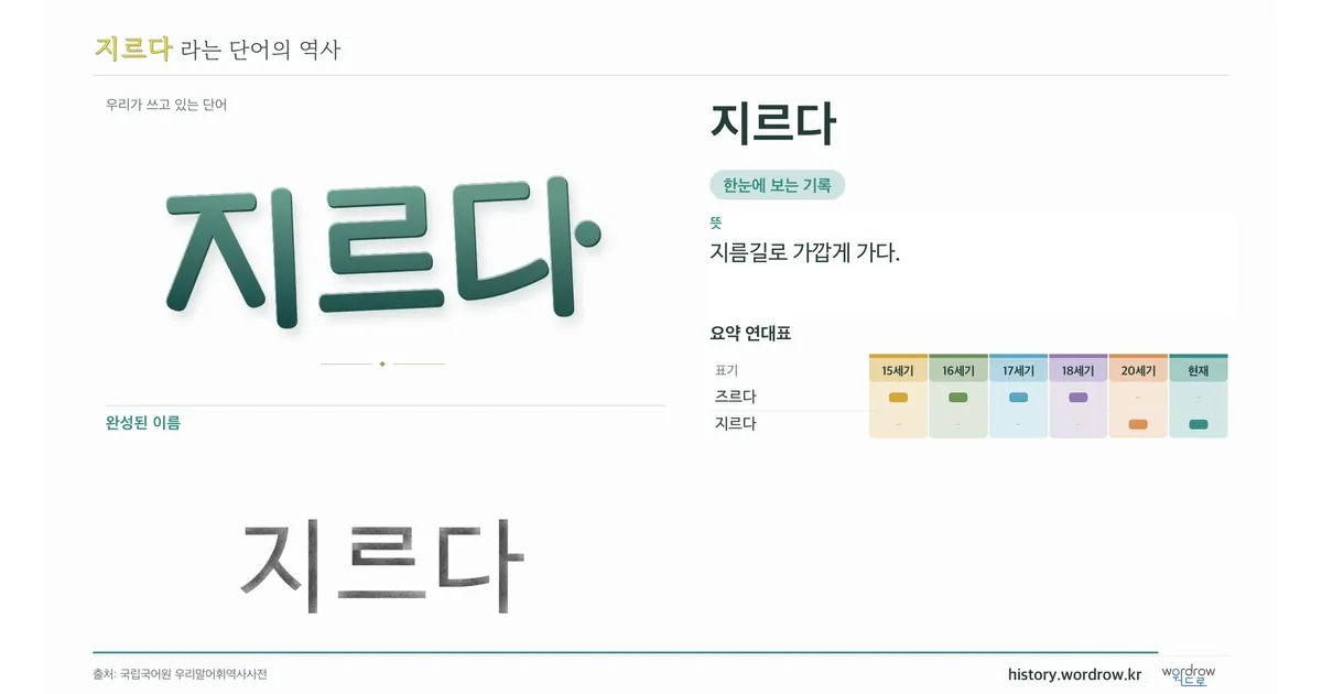 지르다 대표 이미지