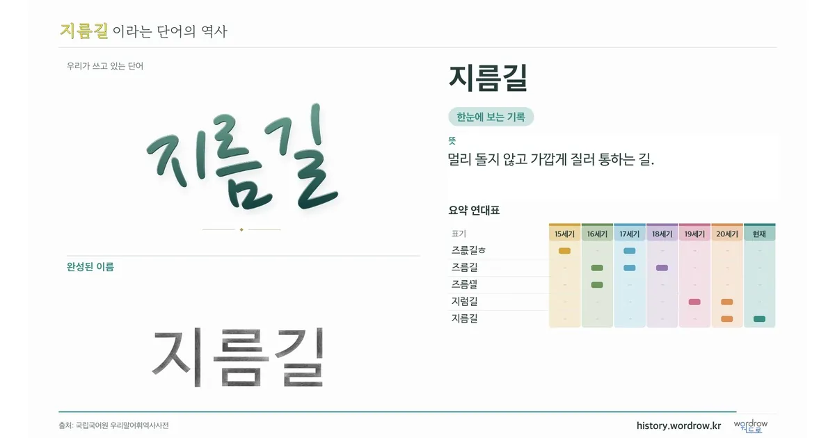 지름길 대표 이미지