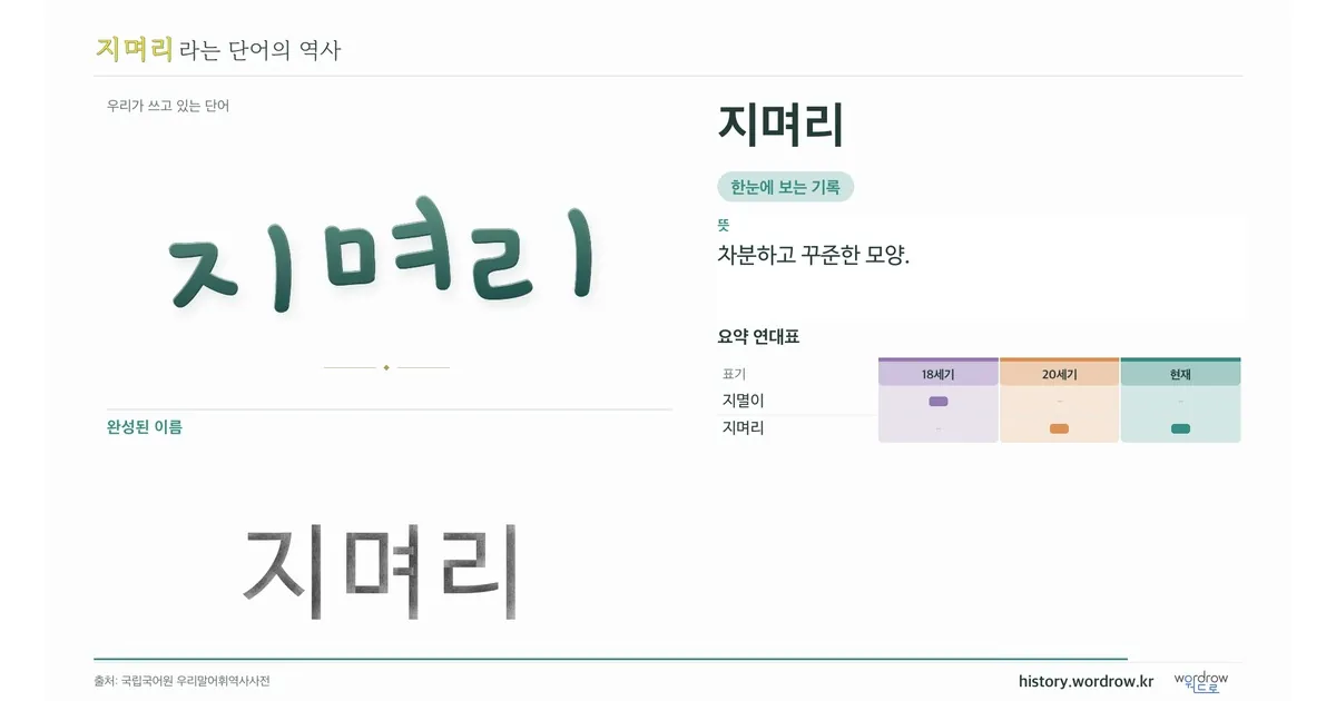 지며리 대표 이미지