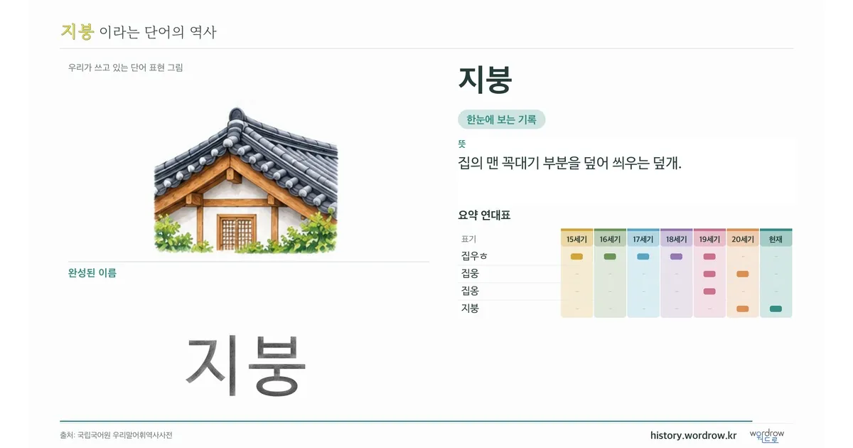 지붕 대표 이미지