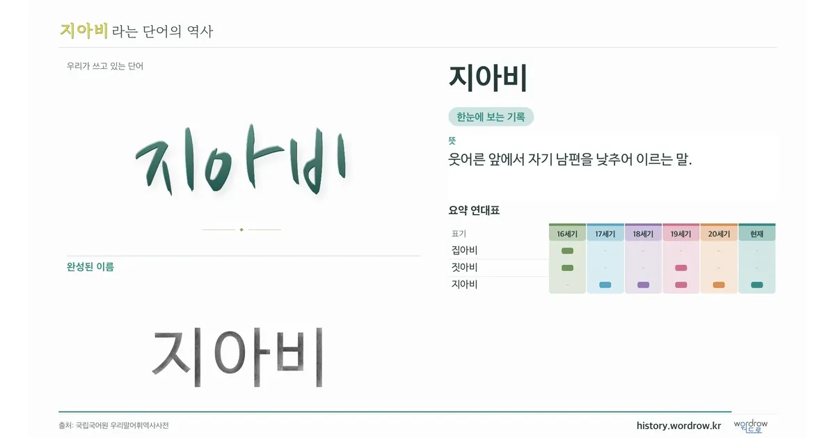 지아비 대표 이미지
