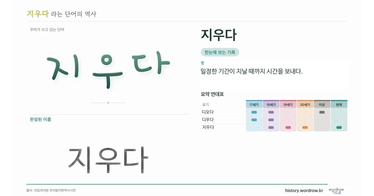 지우다 대표 이미지