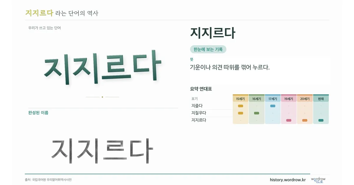 지지르다 대표 이미지