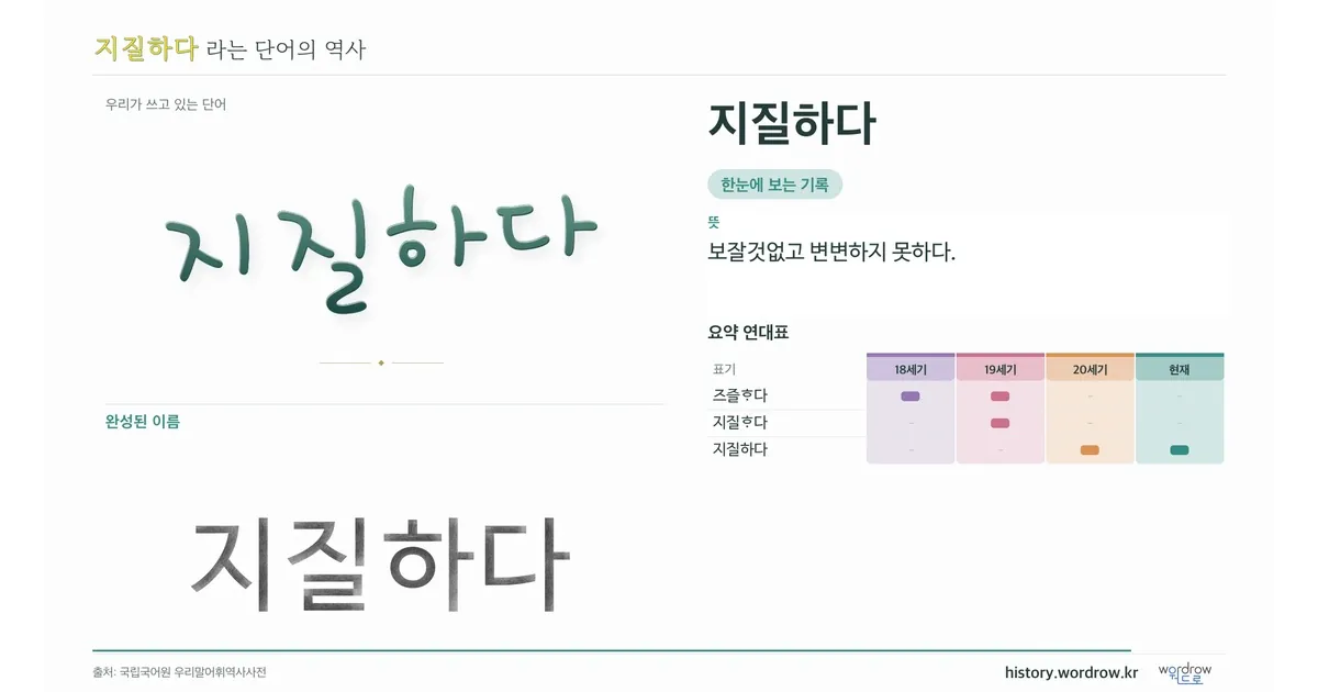 지질하다 대표 이미지