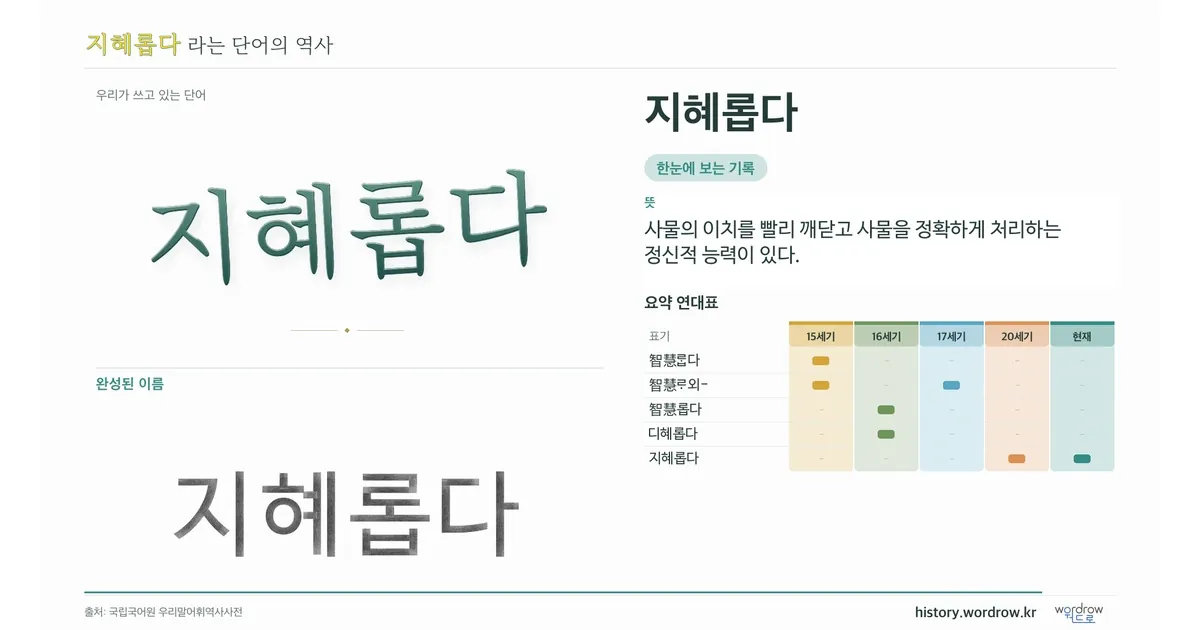 지혜롭다 대표 이미지