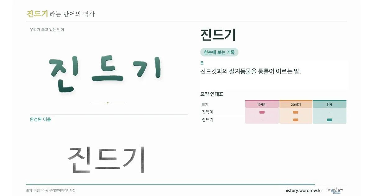 진드기 대표 이미지