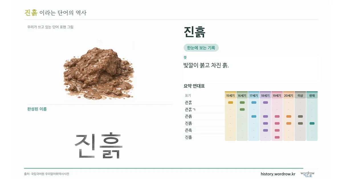 진흙 대표 이미지