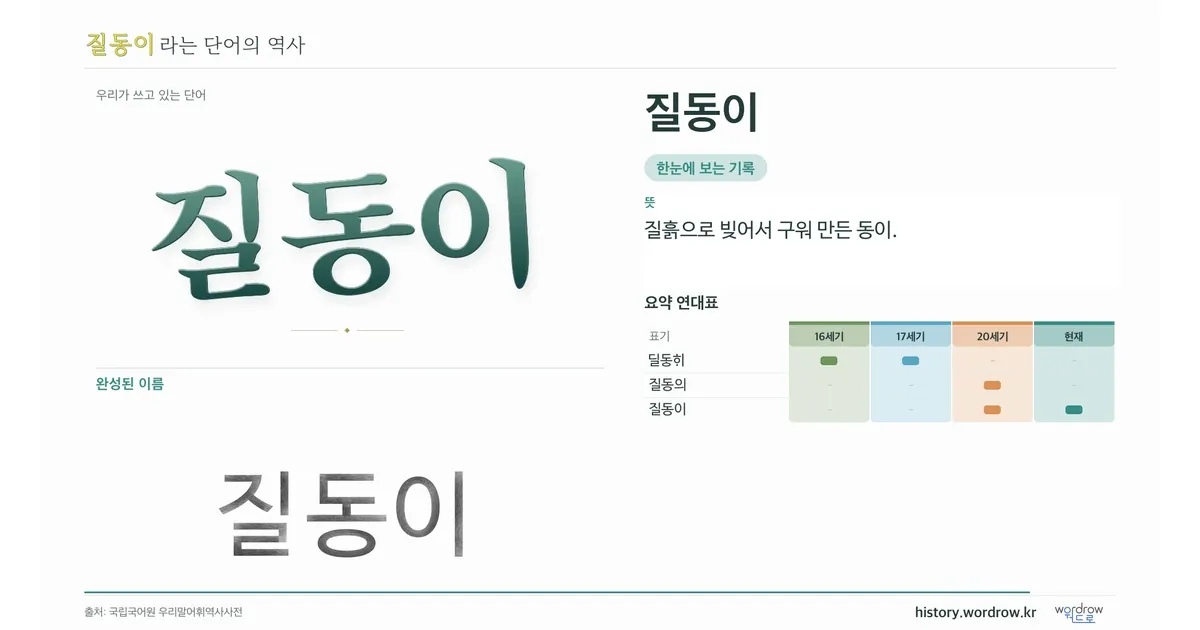 질동이 대표 이미지