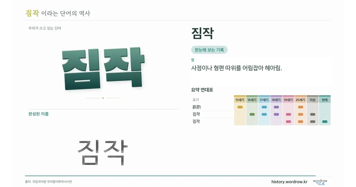 짐작 대표 이미지