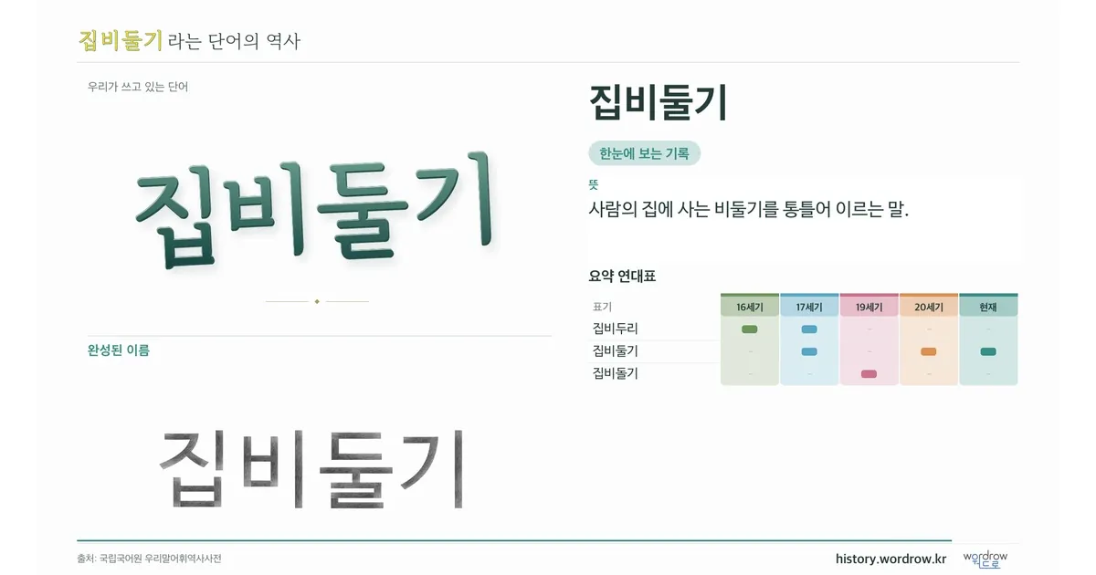 집비둘기 대표 이미지