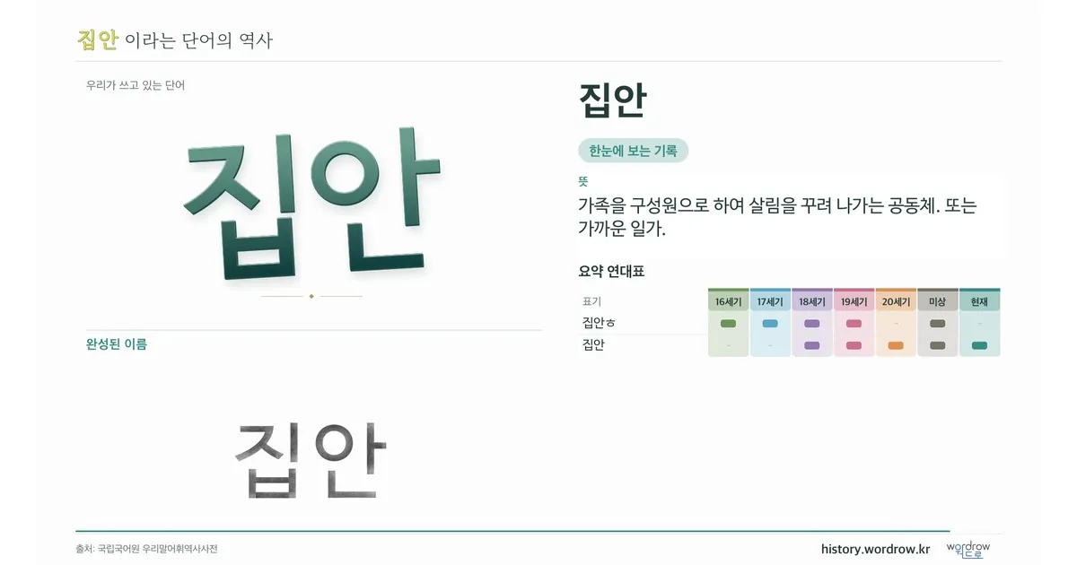집안 대표 이미지