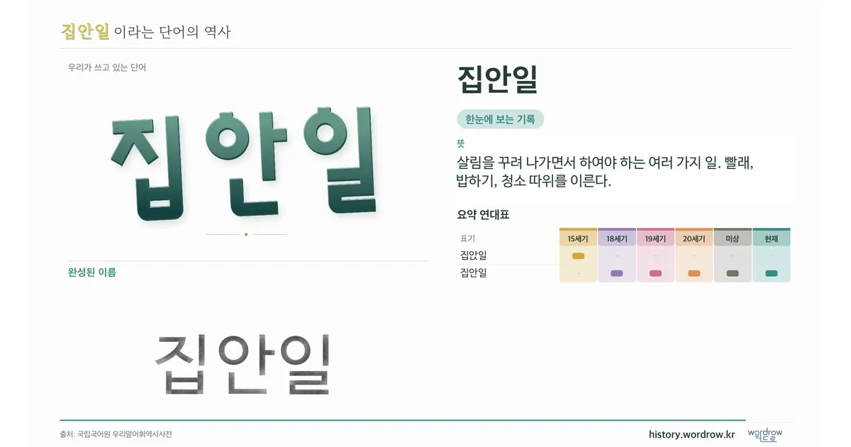 집안일 대표 이미지