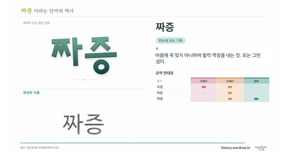 짜증 대표 이미지