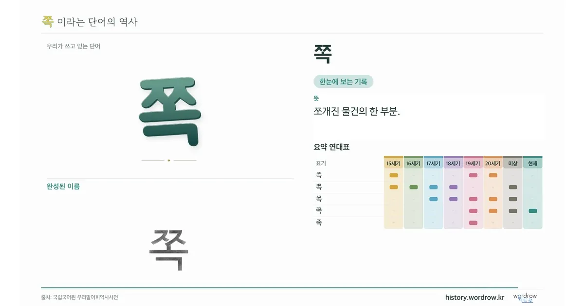 쪽 대표 이미지