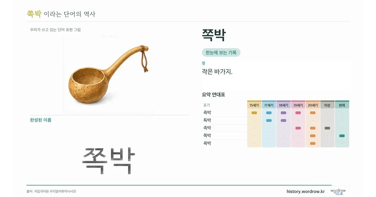 쪽박 대표 이미지