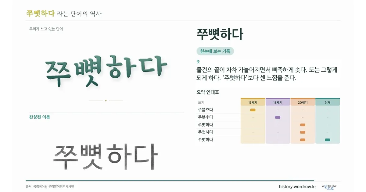 쭈뼛하다 대표 이미지